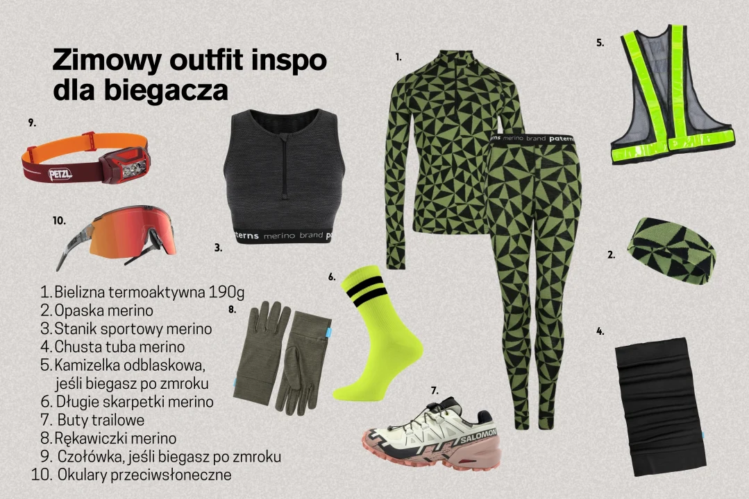 Kolaż zimowej odzieży do biegania, w tym termicznej warstwy bazowej, stanika sportowego, rękawiczek, kamizelki odblaskowej, opaski na głowę, ochraniacza, butów trailowych, długich skarpet i okularów przeciwsłonecznych, wszystkie oznaczone polskimi opisami i numerami przedmiotów.