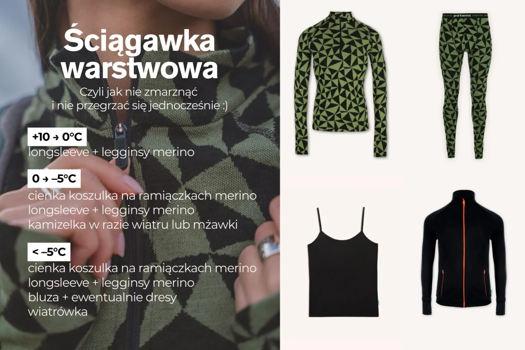 Przewodnik po odzieży w języku polskim przedstawia kobietę ubraną we wzorzystą odzież z merynosów, wzorzyste legginsy i top, kamizelkę i kurtkę zapinaną na zamek. Tekst zawiera wskazówki dotyczące warstw dla temperatur od powyżej 0°C do poniżej -5°C.